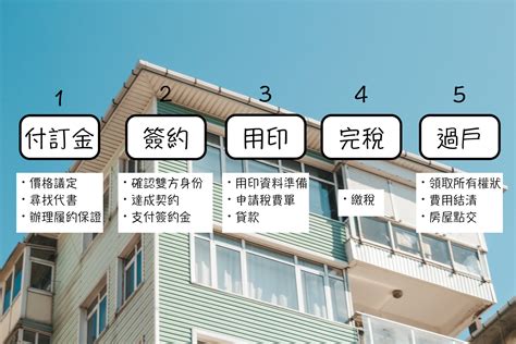 房子後面有巷子|【新手買房8堂課】第三堂 你必須避開的6大風水禁忌！